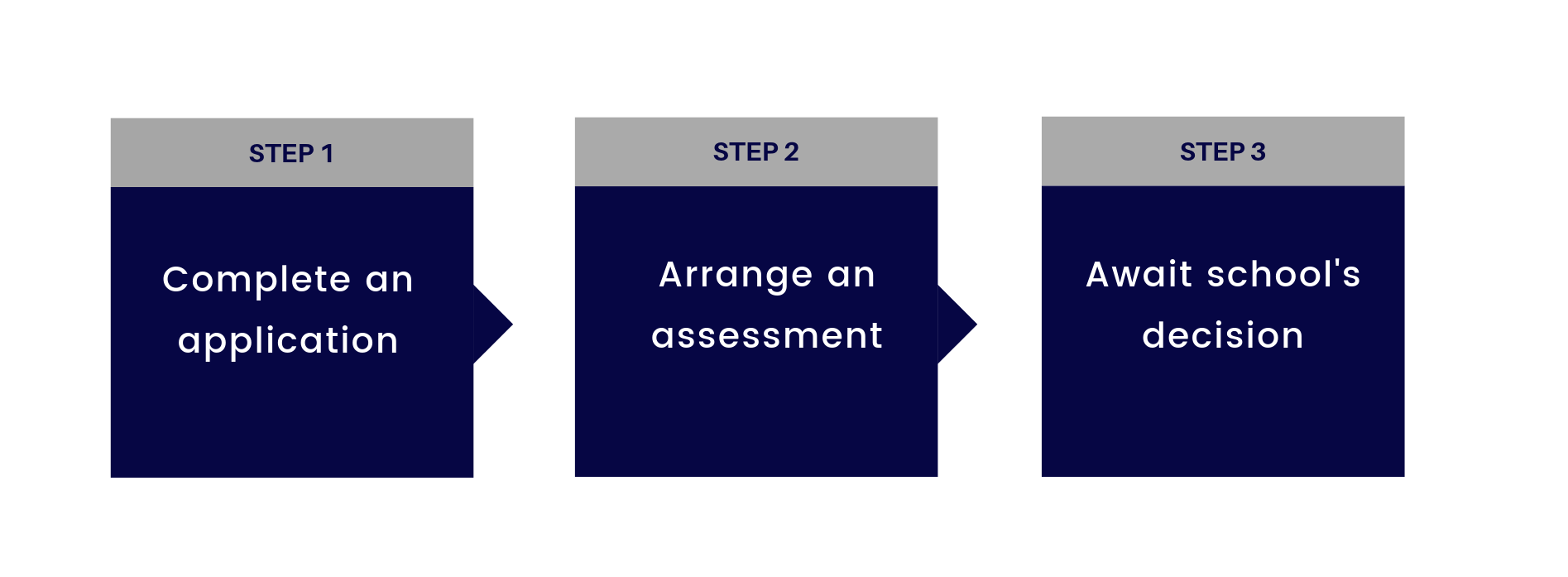 IA Application Steps